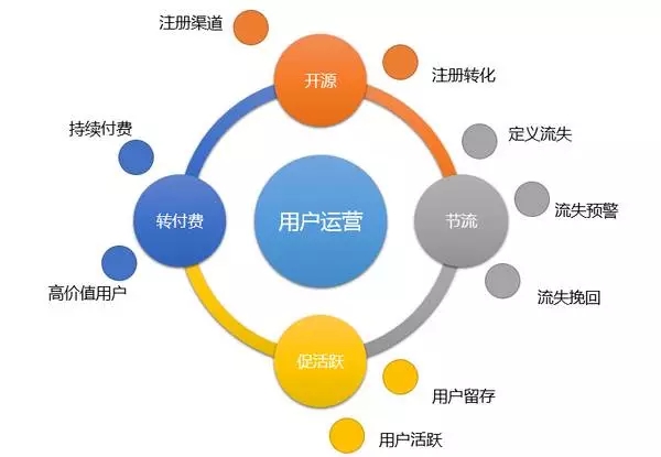 积极开发网络微信平台,如何实现高效运营与用户增长? 第2张 积极开发网络微信平台,如何实现高效运营与用户增长? 第2张