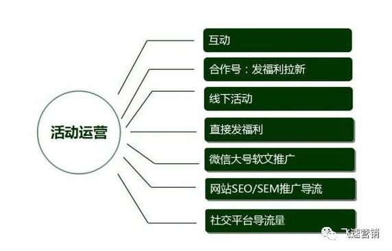 积极开发网络微信平台,如何实现高效运营与用户增长? 第1张 积极开发网络微信平台,如何实现高效运营与用户增长? 第1张