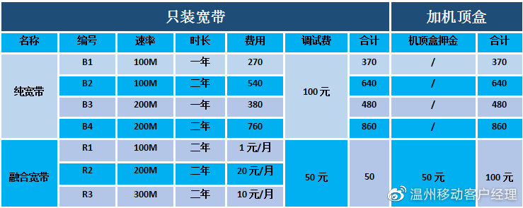 华数宽带温州怎么办理?温州华数宽带多少钱一个月 第3张 华数宽带温州怎么办理?温州华数宽带多少钱一个月 第3张
