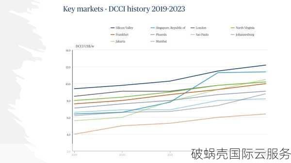 日本云服务器推荐:大带宽、价格便宜,CN2\CU2\软银\IIJ\KDDI等高端线路 第1张 日本云服务器推荐:大带宽、价格便宜,CN2\CU2\软银\IIJ\KDDI等高端线路 第1张