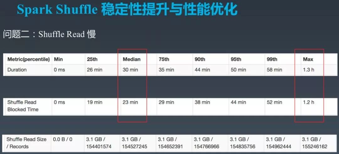 Spark Hive配置中,如何优化性能与稳定性,实现高效数据处理? 第1张 Spark Hive配置中,如何优化性能与稳定性,实现高效数据处理? 第1张