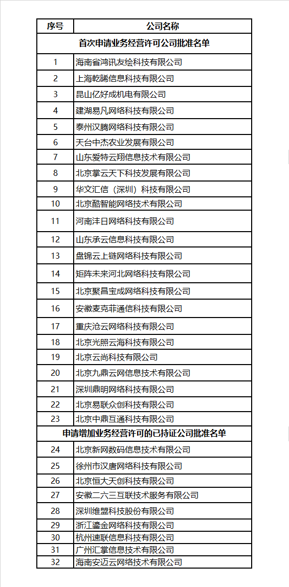 哪家公司成为我国第一家获得CDN牌照的先锋?揭秘其背后的故事与影响。 第3张 哪家公司成为我国第一家获得CDN牌照的先锋?揭秘其背后的故事与影响。 第3张
