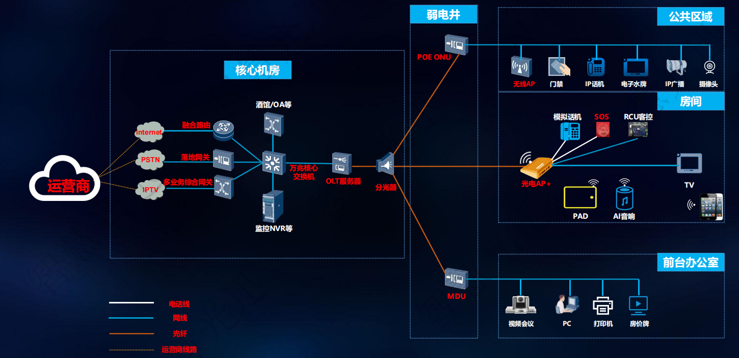 光纤通信专用网络瞬秒,光纤通信专用网络多少钱? 第3张 光纤通信专用网络瞬秒,光纤通信专用网络多少钱? 第3张