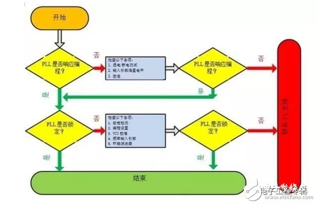 lito配置疑问lito系统配置有哪些关键步骤和注意事项? 第2张 lito配置疑问lito系统配置有哪些关键步骤和注意事项? 第2张