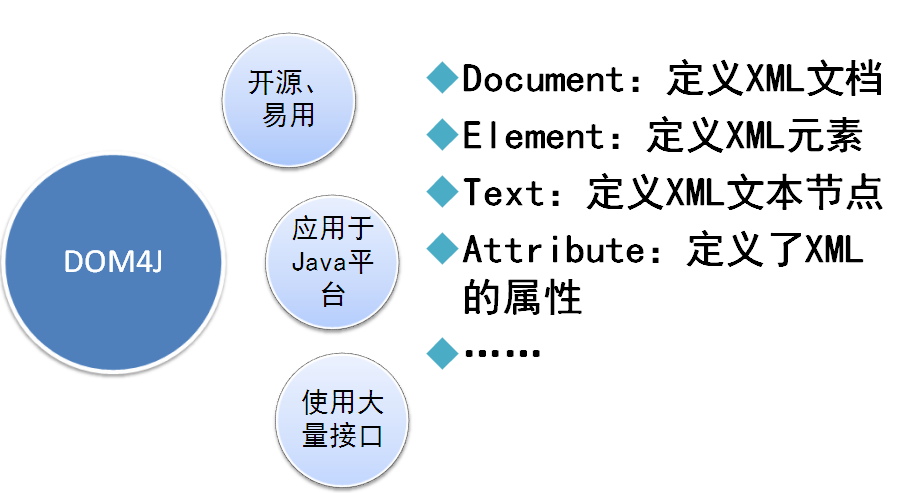 xml文件配置详解,xml文件怎么配置 第3张 xml文件配置详解,xml文件怎么配置 第3张
