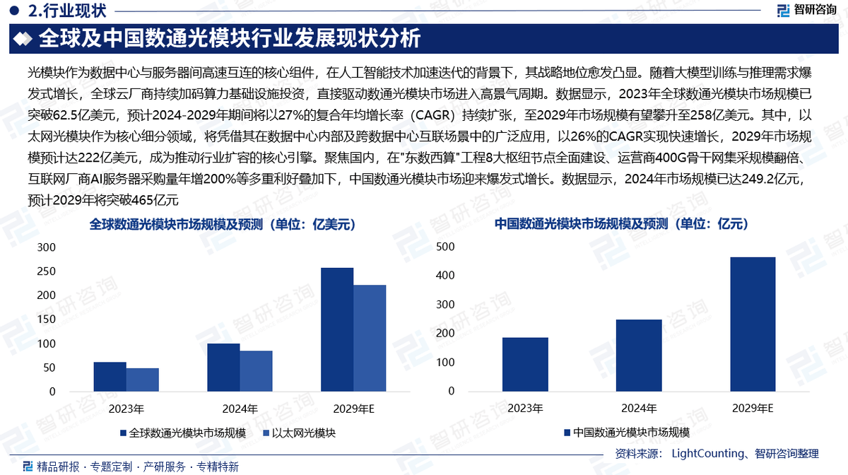 光网络发展现状如何?光网络发展趋势与未来前景 第3张 光网络发展现状如何?光网络发展趋势与未来前景 第3张