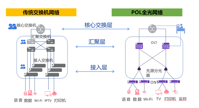 光纤主线网络架构是什么?光纤网络架构设计详解 第1张 光纤主线网络架构是什么?光纤网络架构设计详解 第1张
