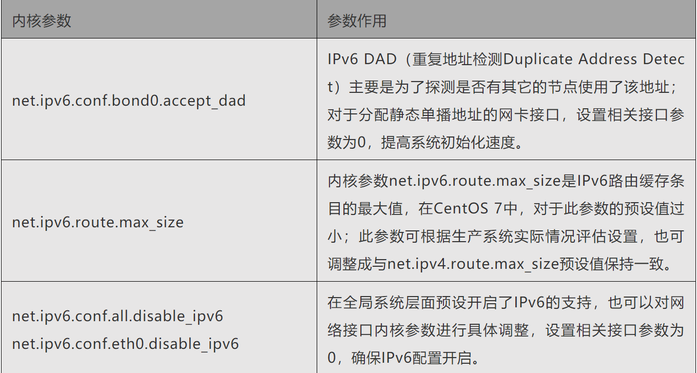使用下载cdn重定向ipv6工具包时,有哪些注意事项和常见问题? 第1张 使用下载cdn重定向ipv6工具包时,有哪些注意事项和常见问题? 第1张