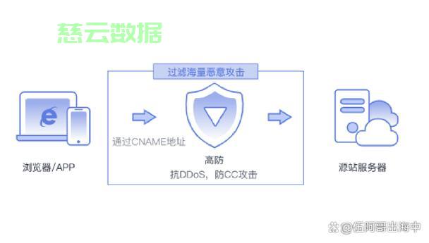 服务器防御的最高值是多少?当前行业技术参数与提升方案 第3张 服务器防御的最高值是多少?当前行业技术参数与提升方案 第3张