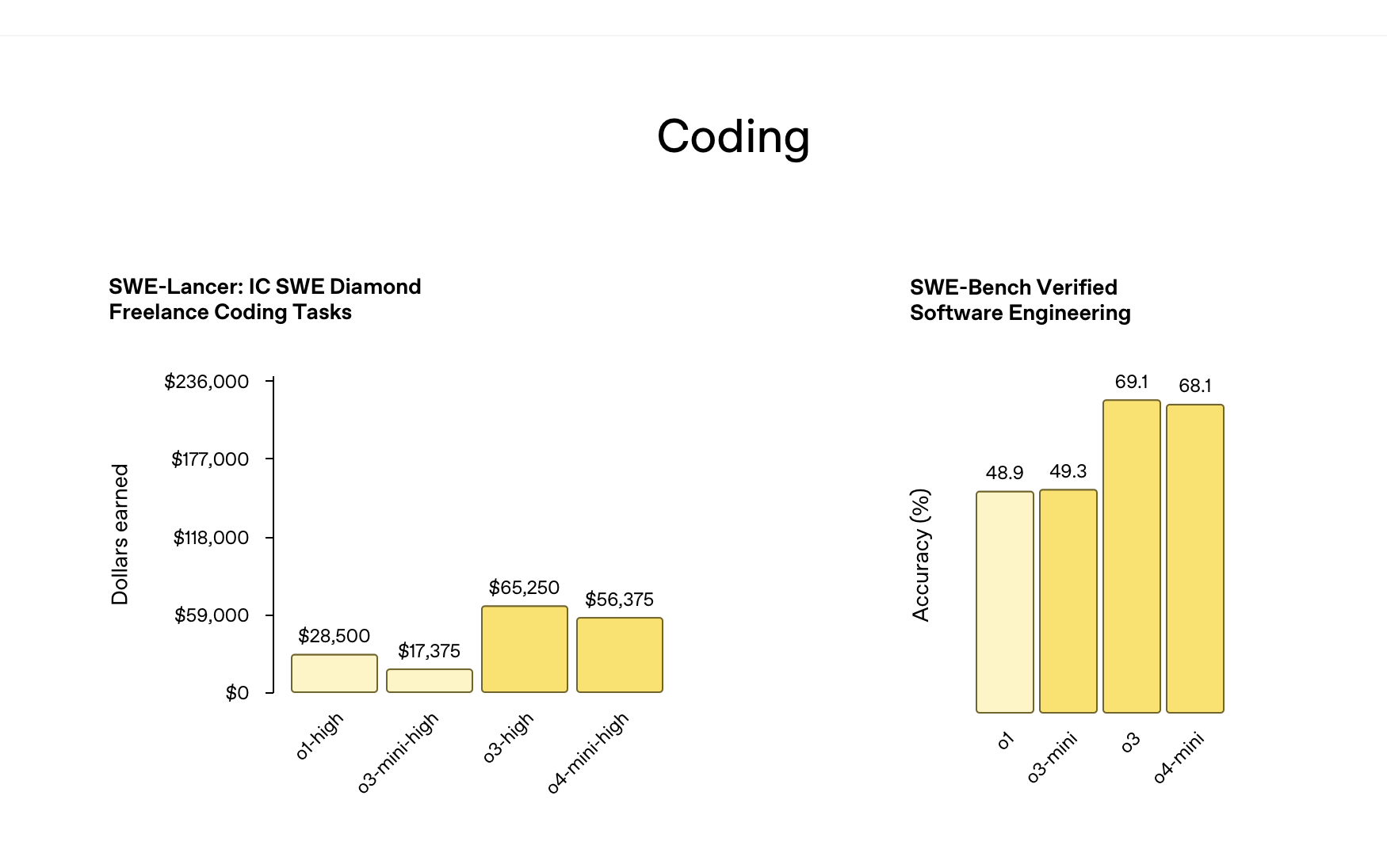 securedragon-VPS年付7.49美元起步,8数据中心 第3张 securedragon-VPS年付7.49美元起步,8数据中心 第3张