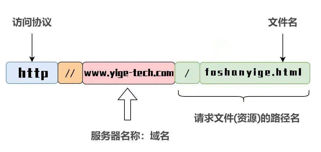 商业机构域名中,哪些表示具有哪些特定含义或用途的疑问长尾标题? 第2张 商业机构域名中,哪些表示具有哪些特定含义或用途的疑问长尾标题? 第2张