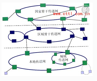 光盘网络技术是什么?光盘网络技术详解 第3张 光盘网络技术是什么?光盘网络技术详解 第3张