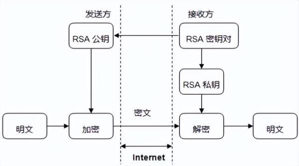 安全接口如何保障数据传输安全? 第2张 安全接口如何保障数据传输安全? 第2张