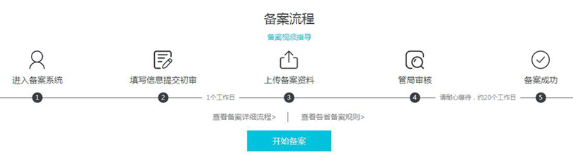 服务器网站怎么备案？服务器备案流程及所需材料详解