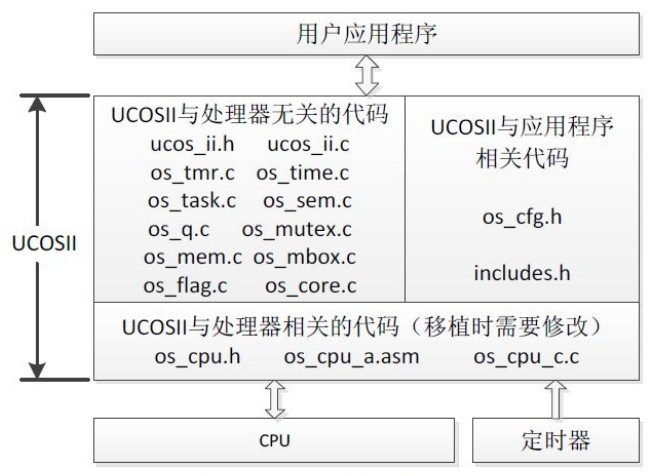UCos配置过程中,如何优化系统性能与资源分配? 第1张 UCos配置过程中,如何优化系统性能与资源分配? 第1张