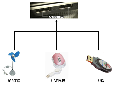 安全接口未使用数据?原因与影响是什么? 第3张 安全接口未使用数据?原因与影响是什么? 第3张