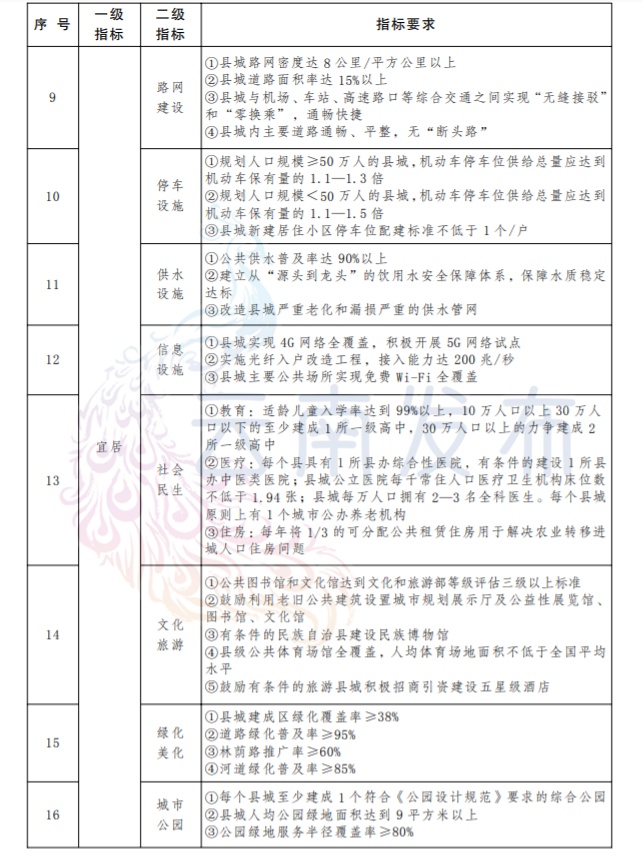 安全生产管理委员会监测指标具体包含哪些核心内容? 第1张 安全生产管理委员会监测指标具体包含哪些核心内容? 第1张
