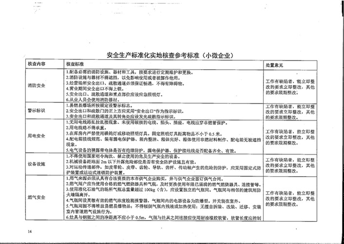 安全生产管理委员会监测指标具体包含哪些核心内容? 第3张 安全生产管理委员会监测指标具体包含哪些核心内容? 第3张
