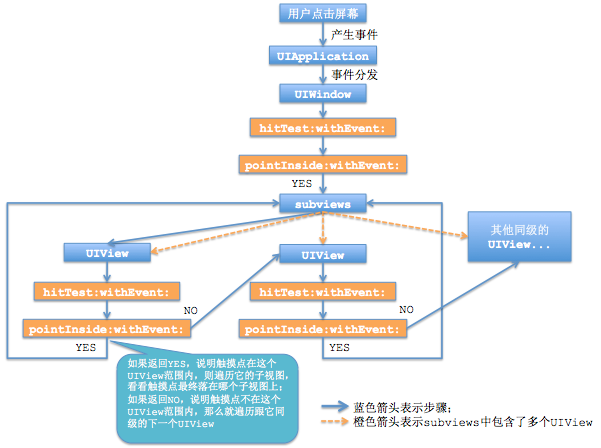 cobbler 配置过程中,有哪些常见问题或困惑难以解决? 第1张 cobbler 配置过程中,有哪些常见问题或困惑难以解决? 第1张