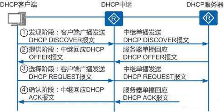 中兴DHCP配置详解,如何正确设置并解决常见问题? 第3张 中兴DHCP配置详解,如何正确设置并解决常见问题? 第3张