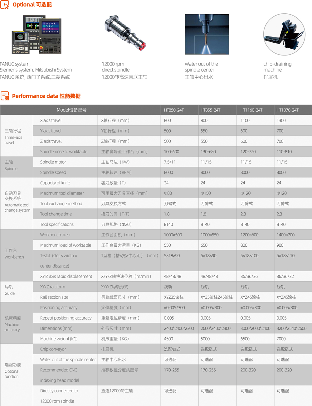 m5110配置参数详解,m5110配置 第1张 m5110配置参数详解,m5110配置 第1张