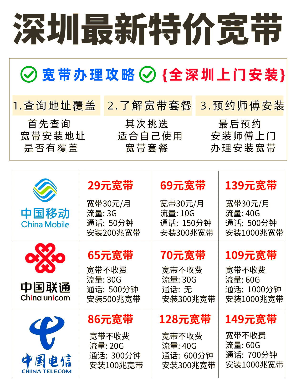 深圳什么宽带好,深圳宽带哪家强 第2张 深圳什么宽带好,深圳宽带哪家强 第2张