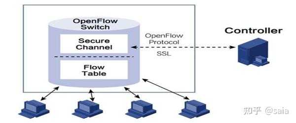 openflow配置疑问解答,Openflow配置中常见问题与解决策略详解? 第2张 openflow配置疑问解答,Openflow配置中常见问题与解决策略详解? 第2张