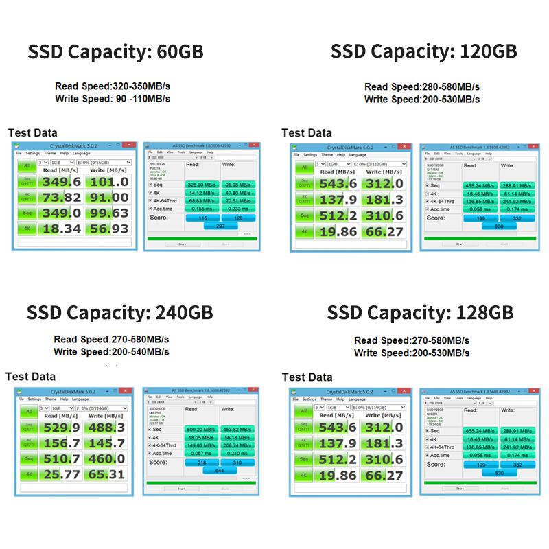 chicagovps-$12/年/512m内存/512mSwap/20g硬盘/500g/6数据中心 第2张 chicagovps-$12/年/512m内存/512mSwap/20g硬盘/500g/6数据中心 第2张