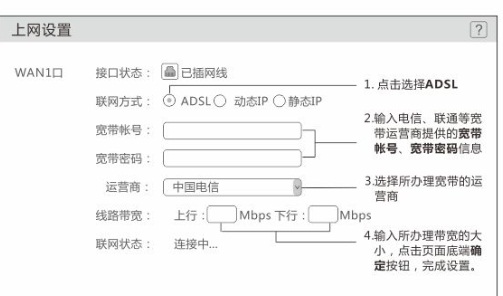 光纤网络怎么连接无线路由器?无线路由器连接设置教程 第2张 光纤网络怎么连接无线路由器?无线路由器连接设置教程 第2张