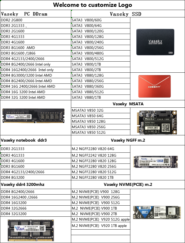 virpus-$5/4核/Xen/1g内存/40gSSD/3T流量/2IP/西雅图 第3张 virpus-$5/4核/Xen/1g内存/40gSSD/3T流量/2IP/西雅图 第3张