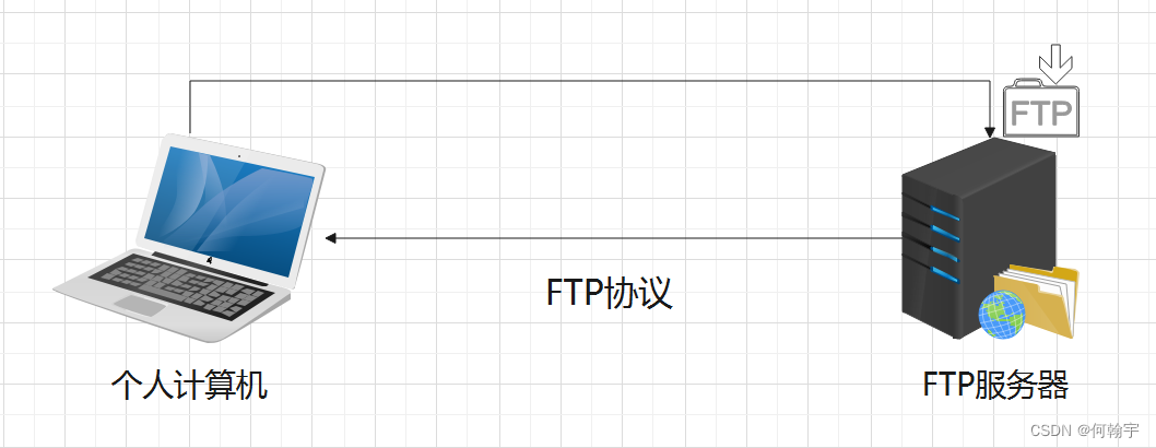 ftp配置与管理教程,ftp服务器配置与管理 第2张 ftp配置与管理教程,ftp服务器配置与管理 第2张