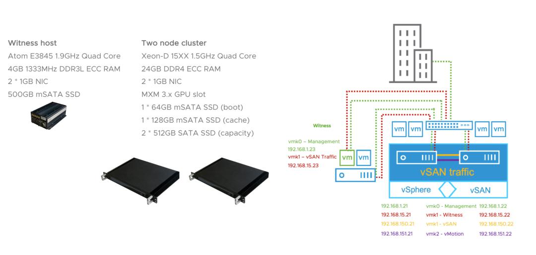 INIZ-$14年/256m内存/20g硬盘/500g流量/纽约/洛杉矶