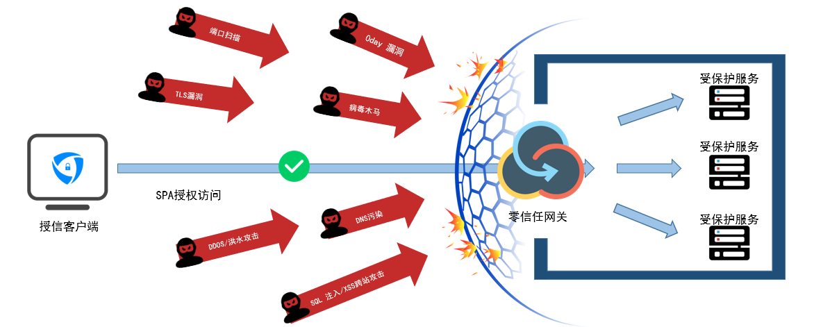 服务器端口扫描如何有效防御?关键防护措施是什么? 第2张 服务器端口扫描如何有效防御?关键防护措施是什么? 第2张