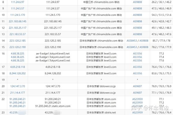 greencloudvps：全新闪购2/22/2022，日本/新加坡/香港/美国/荷兰机房