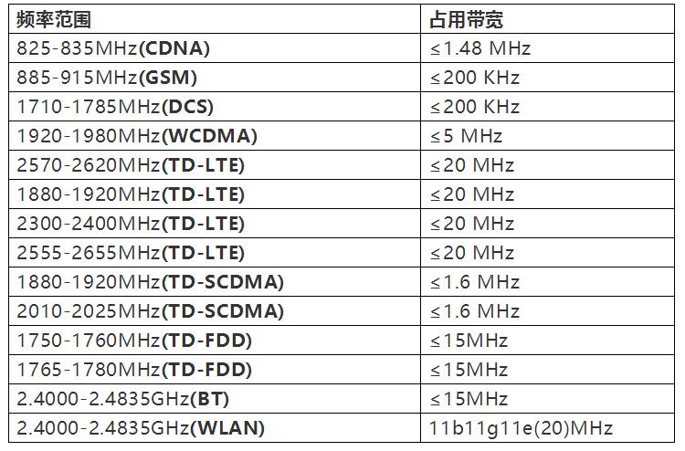 对讲机宽带怎么用,对讲机宽带 第1张 对讲机宽带怎么用,对讲机宽带 第1张