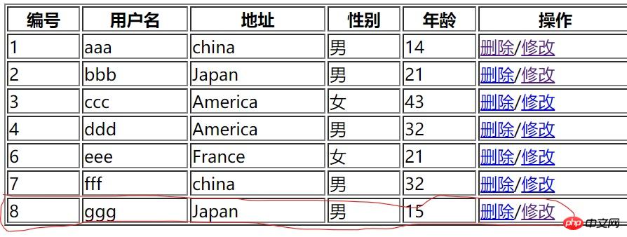 PHP怎么连接数据库,本地数据库网址是多少? 第3张 PHP怎么连接数据库,本地数据库网址是多少? 第3张