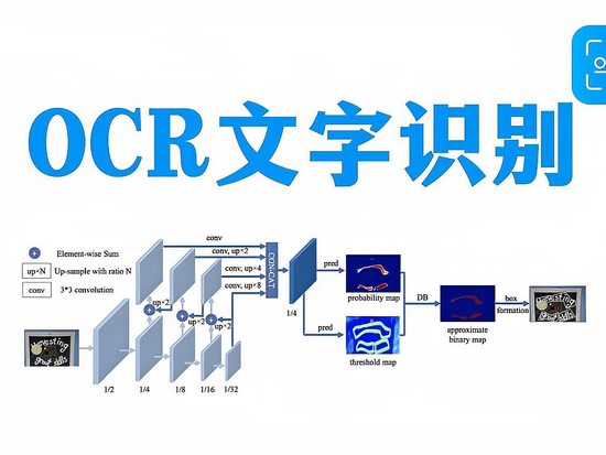 光学识别文字技术原理是什么?OCR识别原理与流程详解 第1张 光学识别文字技术原理是什么?OCR识别原理与流程详解 第1张