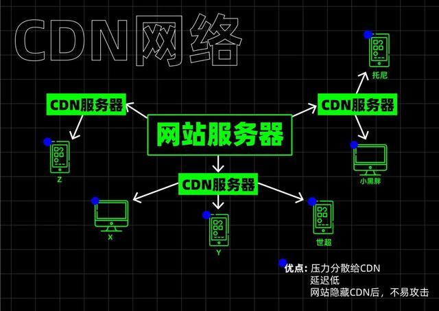 河北省cdn盒子价格是多少?不同配置成本差异大吗? 第2张 河北省cdn盒子价格是多少?不同配置成本差异大吗? 第2张