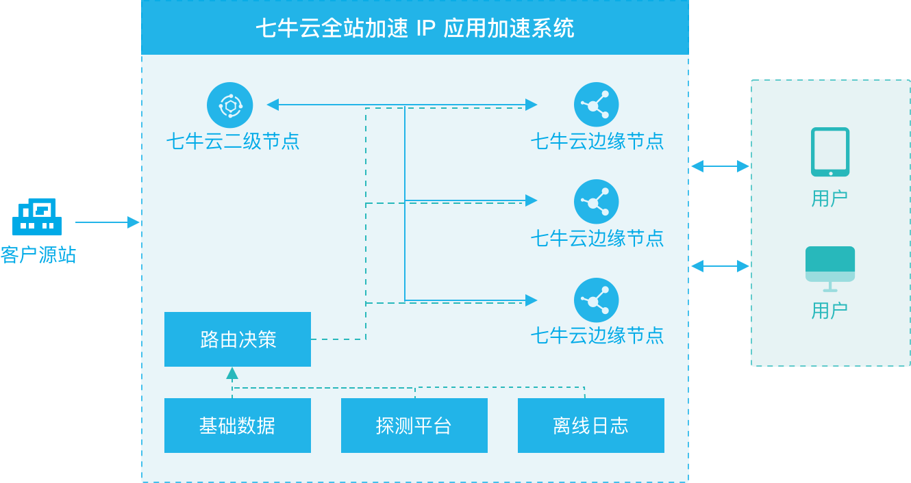 七牛云二级域名CDN服务,具体功能和优势是什么? 第3张 七牛云二级域名CDN服务,具体功能和优势是什么? 第3张