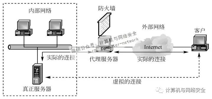 防火墙技术究竟如何构建网络安全模式?揭秘其核心原理与功能。 第1张 防火墙技术究竟如何构建网络安全模式?揭秘其核心原理与功能。 第1张