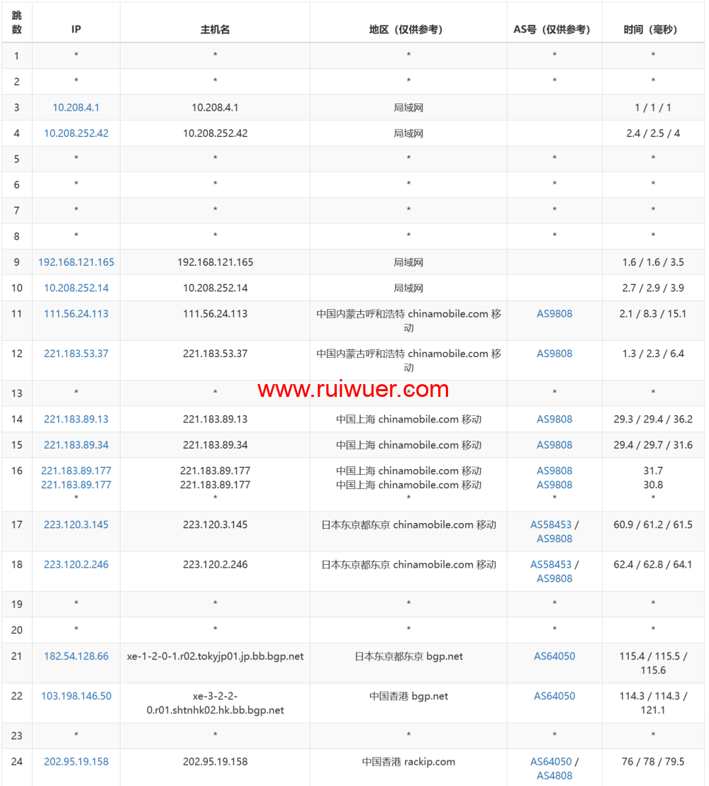 稳爱云:香港Mega Two机房三网cn2 gia线路简单测评 第3张 稳爱云:香港Mega Two机房三网cn2 gia线路简单测评 第3张