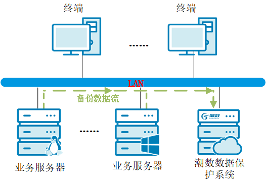 profitserver:简单测评下西班牙机房的VPS 第3张 profitserver:简单测评下西班牙机房的VPS 第3张
