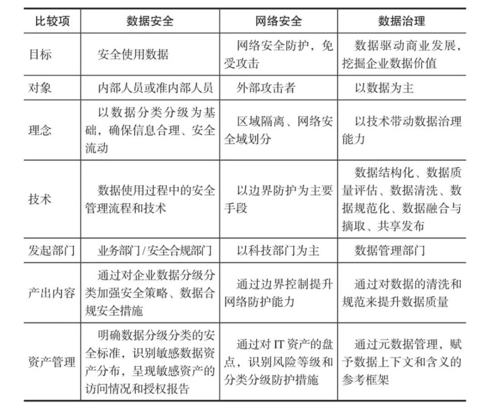 安全数据化表格怎么做?如何高效整理与防护? 第2张 安全数据化表格怎么做?如何高效整理与防护? 第2张