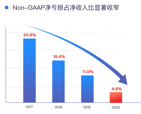 百度P2P CDN收益转出背后原因揭秘,是战略调整还是财务危机? 第2张 百度P2P CDN收益转出背后原因揭秘,是战略调整还是财务危机? 第2张