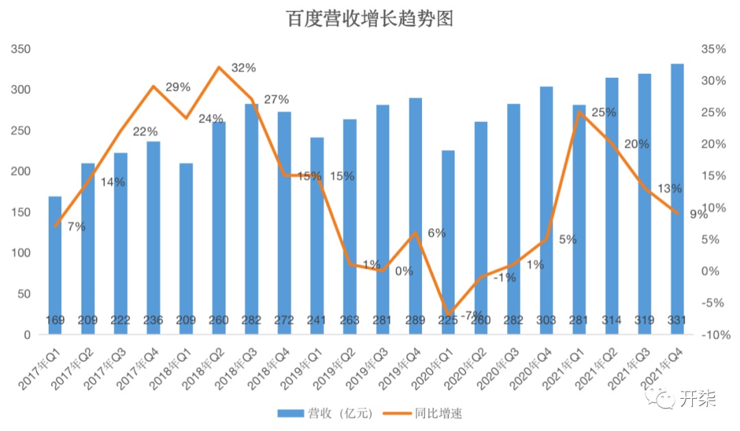 百度P2P CDN收益转出背后原因揭秘,是战略调整还是财务危机? 第3张 百度P2P CDN收益转出背后原因揭秘,是战略调整还是财务危机? 第3张