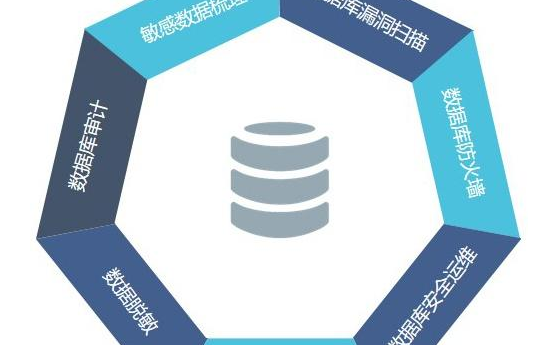 安全数据库文档介绍内容具体包含哪些核心信息? 第2张 安全数据库文档介绍内容具体包含哪些核心信息? 第2张