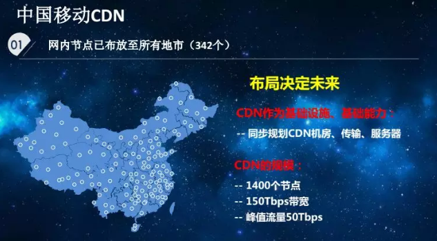 中国移动cdn三期集采,究竟有哪些亮点与悬念值得关注? 第2张 中国移动cdn三期集采,究竟有哪些亮点与悬念值得关注? 第2张