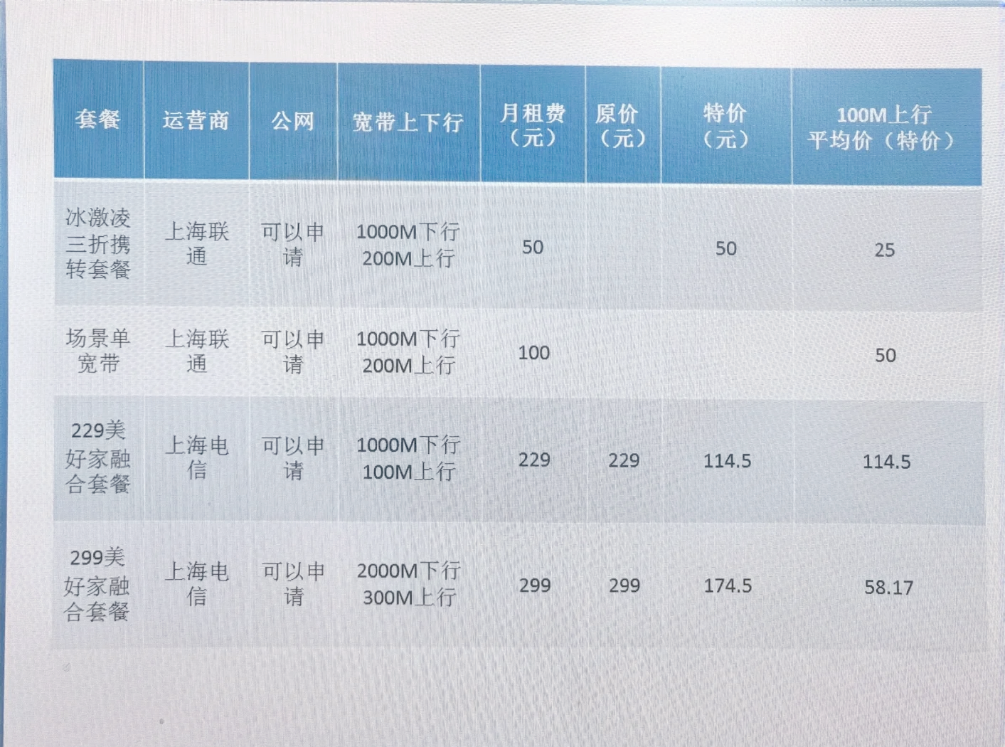 上海宽带怎么选知乎推荐?上海宽带安装价格套餐对比 第3张 上海宽带怎么选知乎推荐?上海宽带安装价格套餐对比 第3张