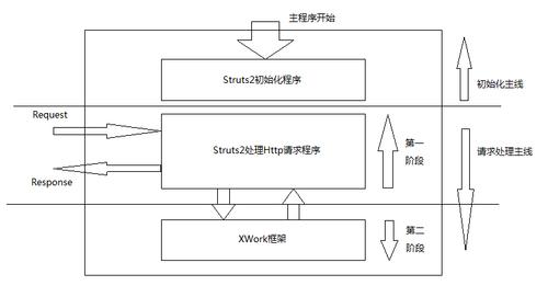 Struts2.3.16配置中,有哪些关键点需要注意和优化? 第1张 Struts2.3.16配置中,有哪些关键点需要注意和优化? 第1张