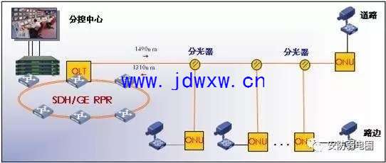 光网络单元死机原因和应对方法是什么?ONU死机怎么办 第3张 光网络单元死机原因和应对方法是什么?ONU死机怎么办 第3张